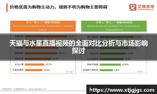 天猫与水星直播视频的全面对比分析与市场影响探讨